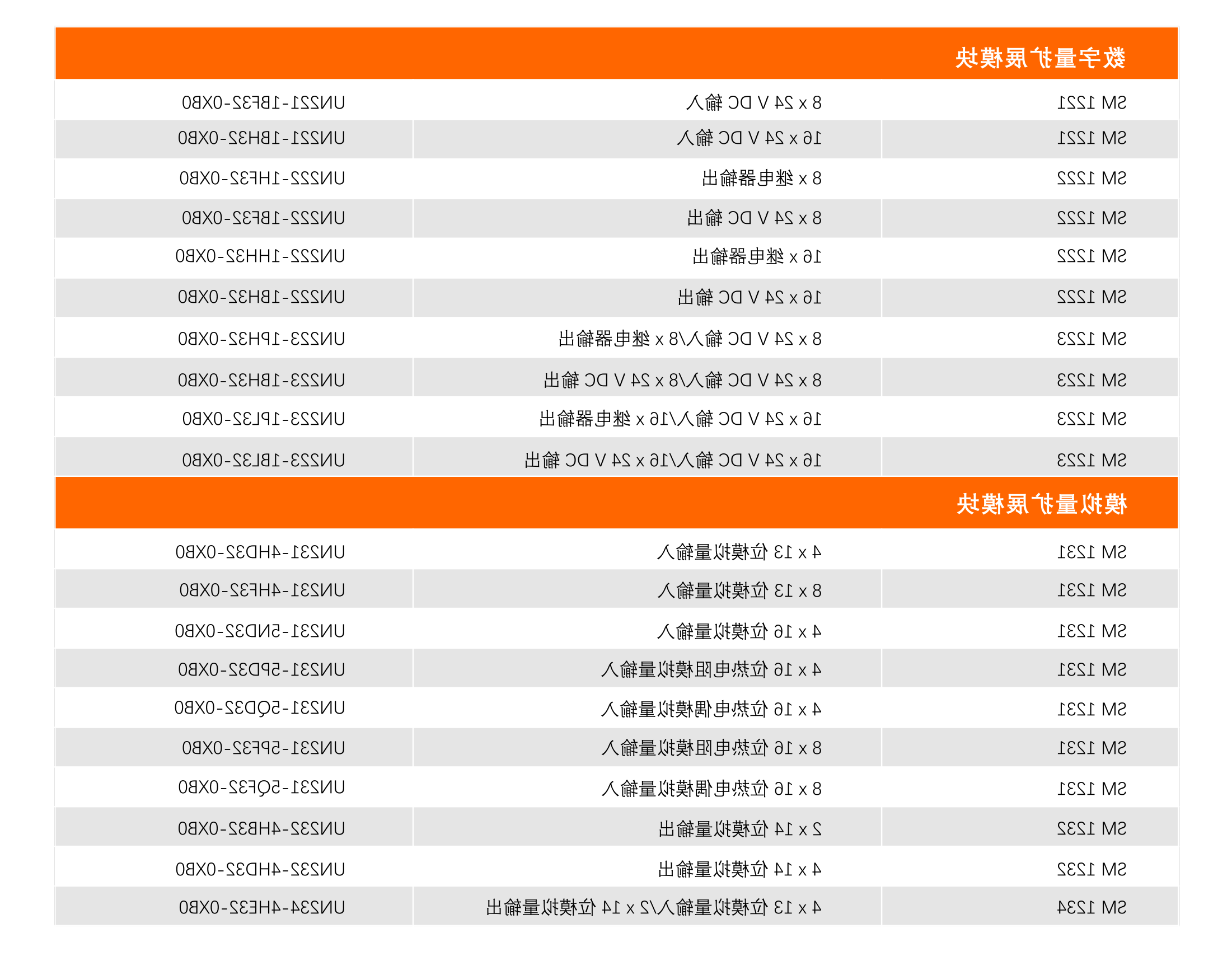 UN 1200 PLC 新品上市.jpg UN 1200 PLC 新品上市.jpg