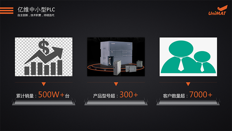 世界杯365买球欢迎您最新SMART PLC震撼上市.jpg 世界杯365买球欢迎您最新SMART PLC震撼上市.jpg
