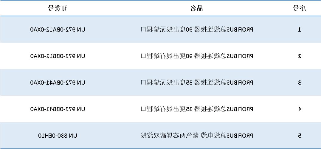 世界杯365买球欢迎您推荐UN 200 SMART 串口自由口快速应用.jpg 世界杯365买球欢迎您推荐UN 200 SMART 串口自由口快速应用.jpg