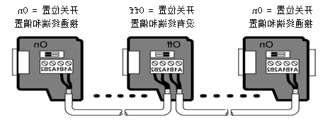 世界杯365买球欢迎您推荐UN 200 SMART 串口自由口快速应用.jpg 世界杯365买球欢迎您推荐UN 200 SMART 串口自由口快速应用.jpg