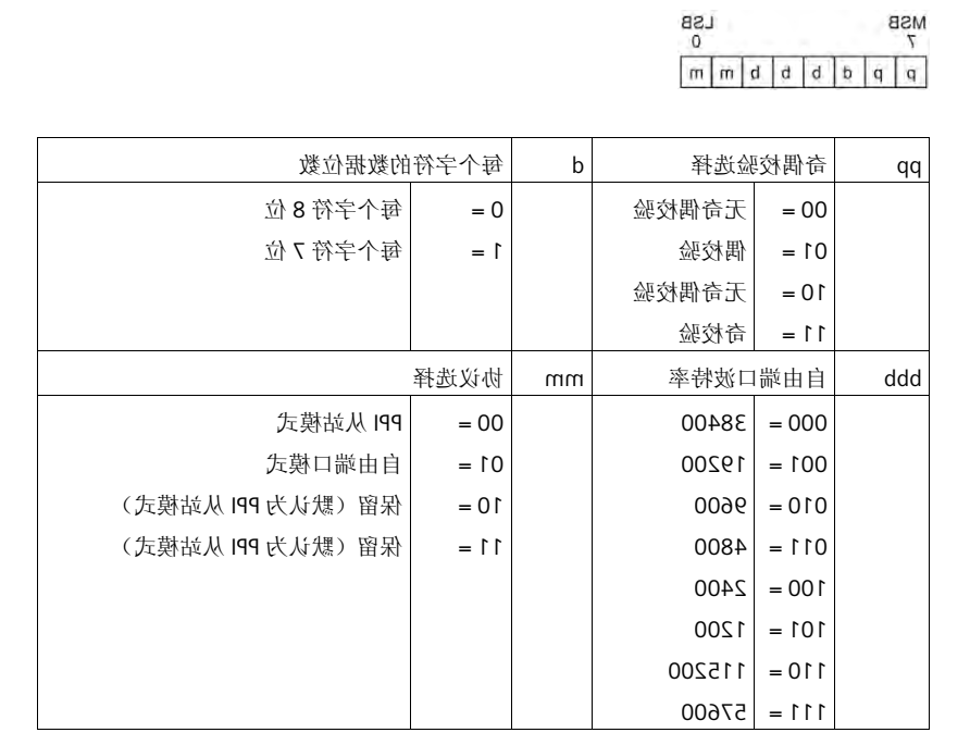 世界杯365买球欢迎您推荐UN 200 SMART 串口自由口快速应用.jpg 世界杯365买球欢迎您推荐UN 200 SMART 串口自由口快速应用.jpg