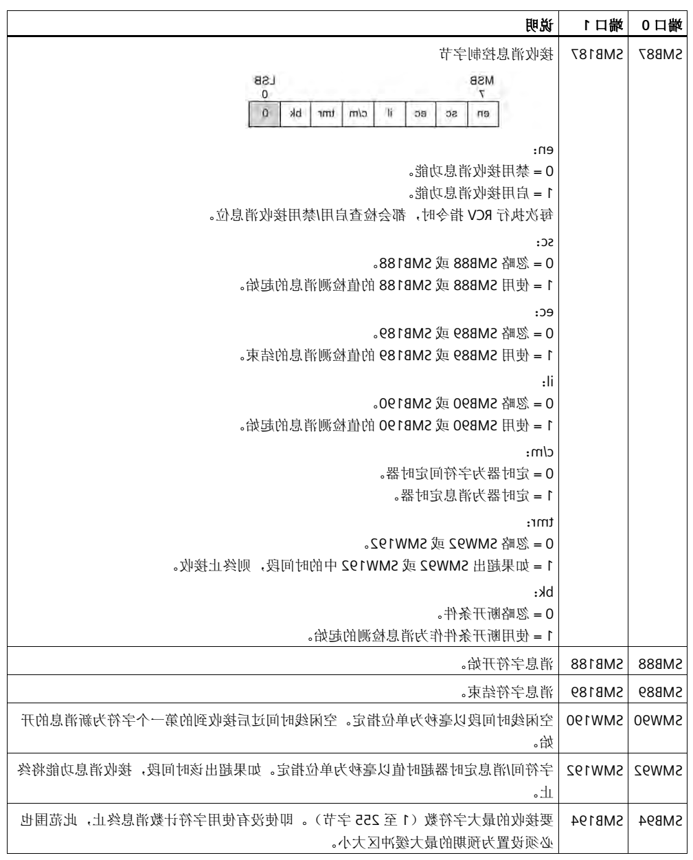 世界杯365买球欢迎您推荐UN 200 SMART 串口自由口快速应用.jpg 世界杯365买球欢迎您推荐UN 200 SMART 串口自由口快速应用.jpg