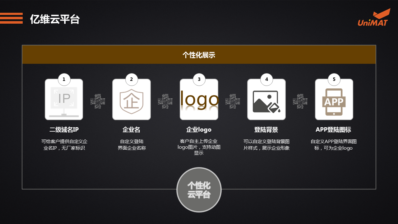 立于品、胜于心——世界杯365买球欢迎您产品线上推介会成功举办.jgp 立于品、胜于心——世界杯365买球欢迎您产品线上推介会成功举办.jgp