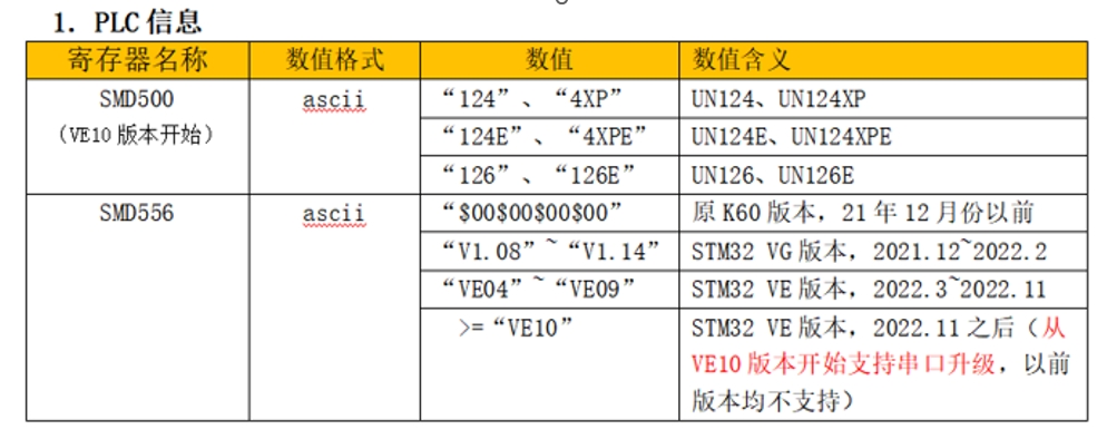 un120/200系列PLC串口更新系统固件 un120/200系列PLC串口更新系统固件