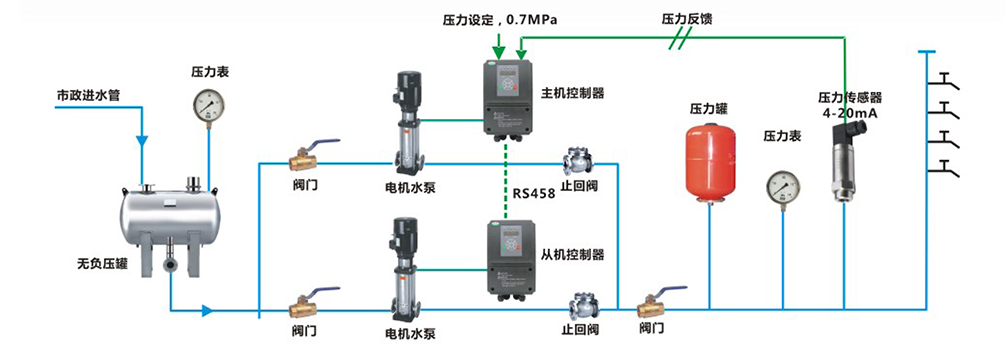 世界杯365买球欢迎您官方恒压供水整体体育投注指南 世界杯365买球欢迎您官方恒压供水整体体育投注指南
