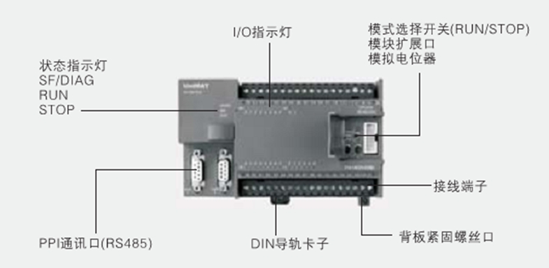 UNIMAT PLC在套脚机控制系统中的应用 UNIMAT PLC在套脚机控制系统中的应用