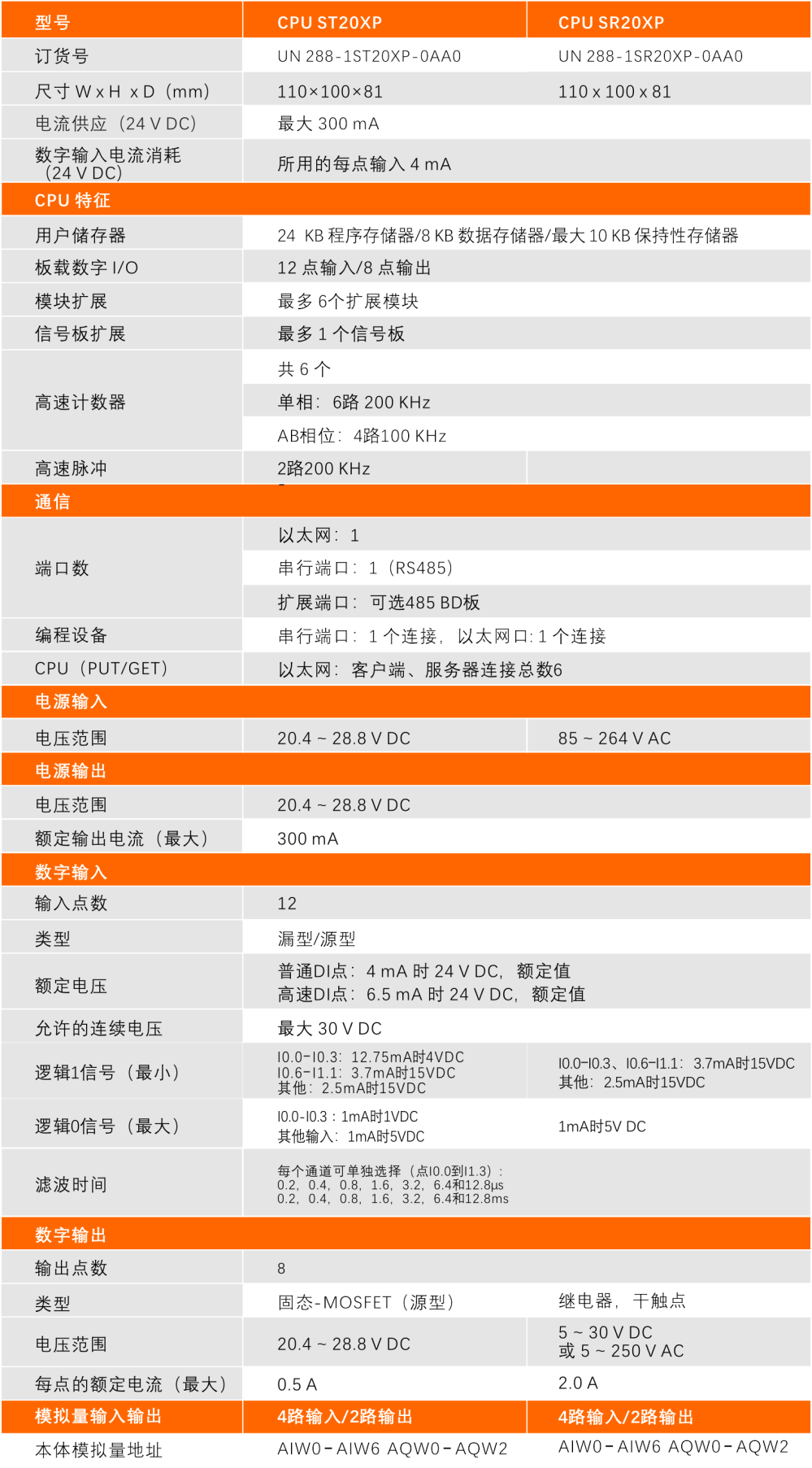 世界杯365买球欢迎您推荐SMART PLC产品.jpg