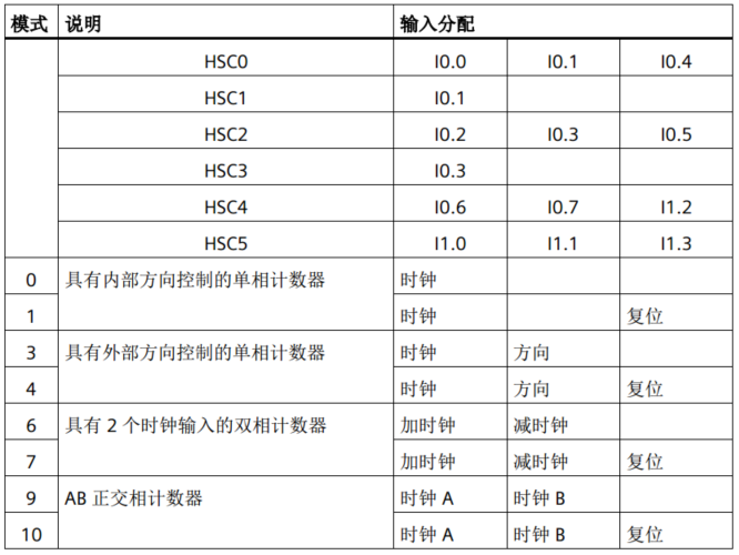 世界杯365买球欢迎您UN 200 SMART高速计数介绍