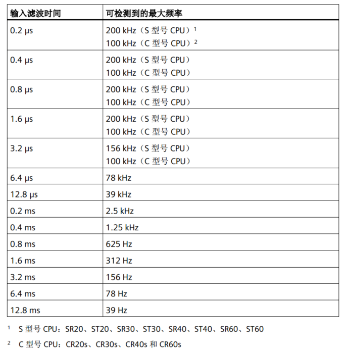 世界杯365买球欢迎您UN 200 SMART高速计数介绍