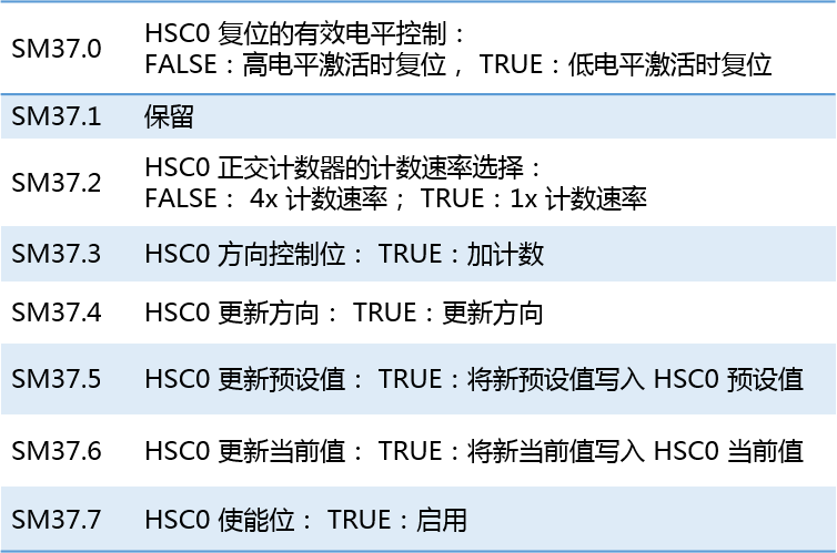 世界杯365买球欢迎您UN 200 SMART高速计数介绍