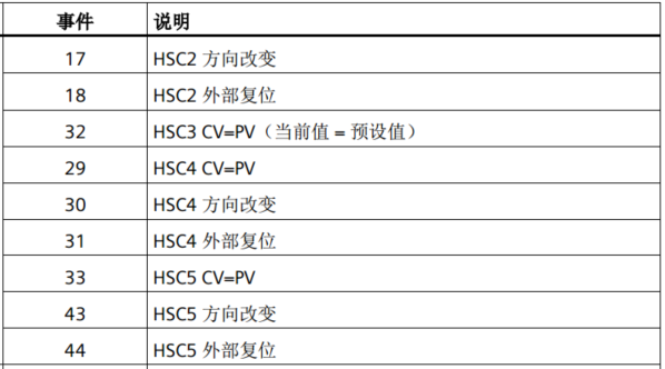世界杯365买球欢迎您UN 200 SMART高速计数介绍