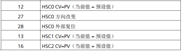 世界杯365买球欢迎您UN 200 SMART高速计数介绍