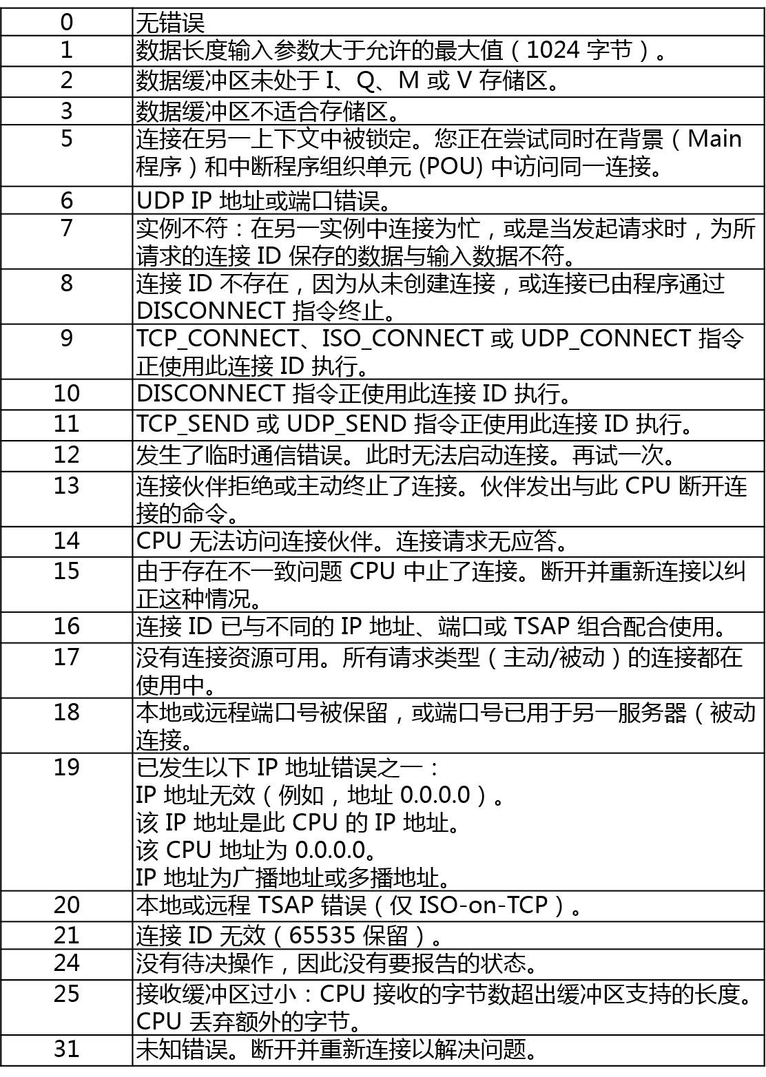 世界杯365买球欢迎您首页UN 200 SMART开放以太网通信—TCP自由口