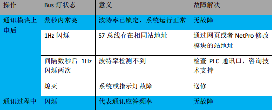 世界杯365买球欢迎您首页MPI转以太网适配器应用入门.jpg