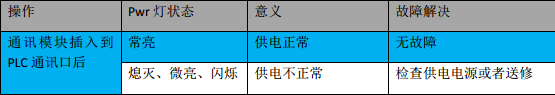世界杯365买球欢迎您首页MPI转以太网适配器应用入门.jpg