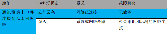 世界杯365买球欢迎您首页MPI转以太网适配器应用入门.jpg