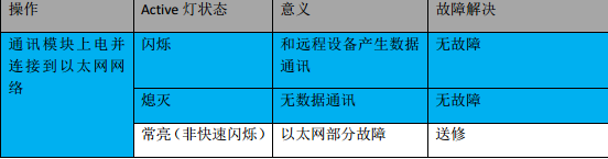 世界杯365买球欢迎您首页MPI转以太网适配器应用入门.jpg