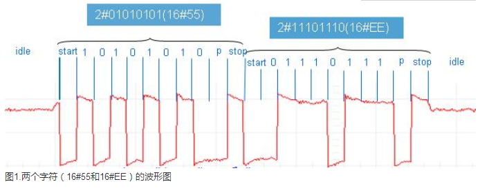 世界杯365买球欢迎您官方PLC自由口通信详解.jpg