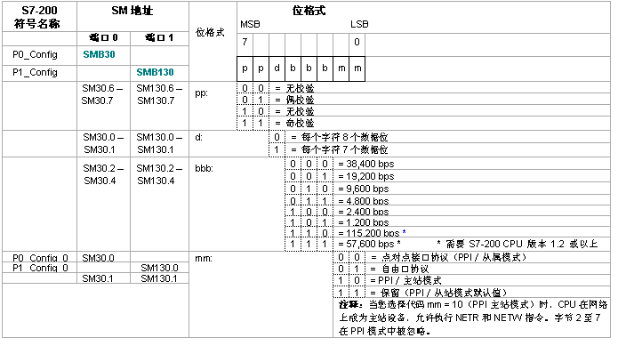世界杯365买球欢迎您官方PLC自由口通信详解.jpg