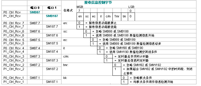 世界杯365买球欢迎您官方PLC自由口通信详解.jpg