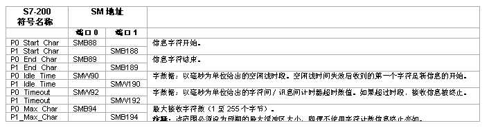 世界杯365买球欢迎您官方PLC自由口通信详解.jpg