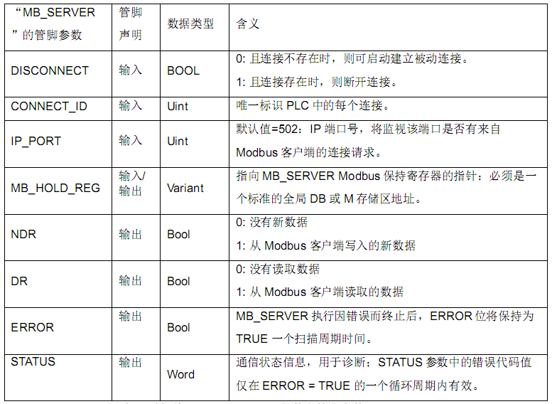 世界杯365买球欢迎您推荐CPU124E与S71200组网通讯.jpg