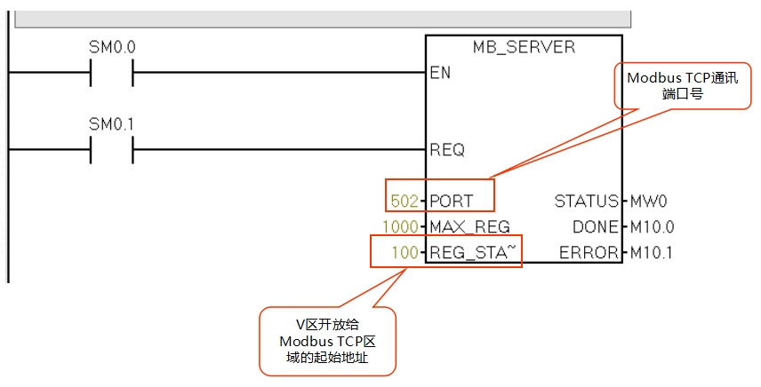 世界杯365买球欢迎您推荐CPU124E与S71200组网通讯.jpg