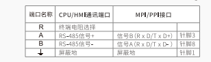 世界杯365买球欢迎您MODBUS通讯协议集成库替换步骤及通讯问题检测