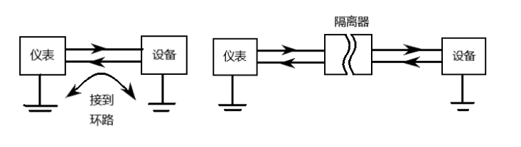 世界杯365买球欢迎您官方PLC模拟量干扰的处理