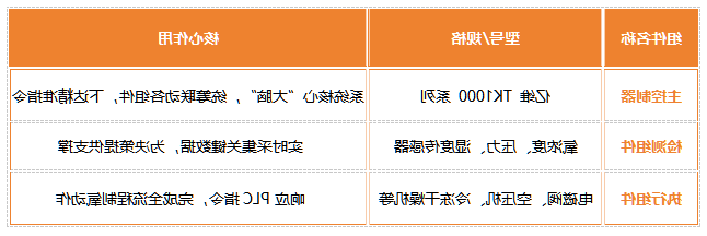 伟德体育官方平台首页