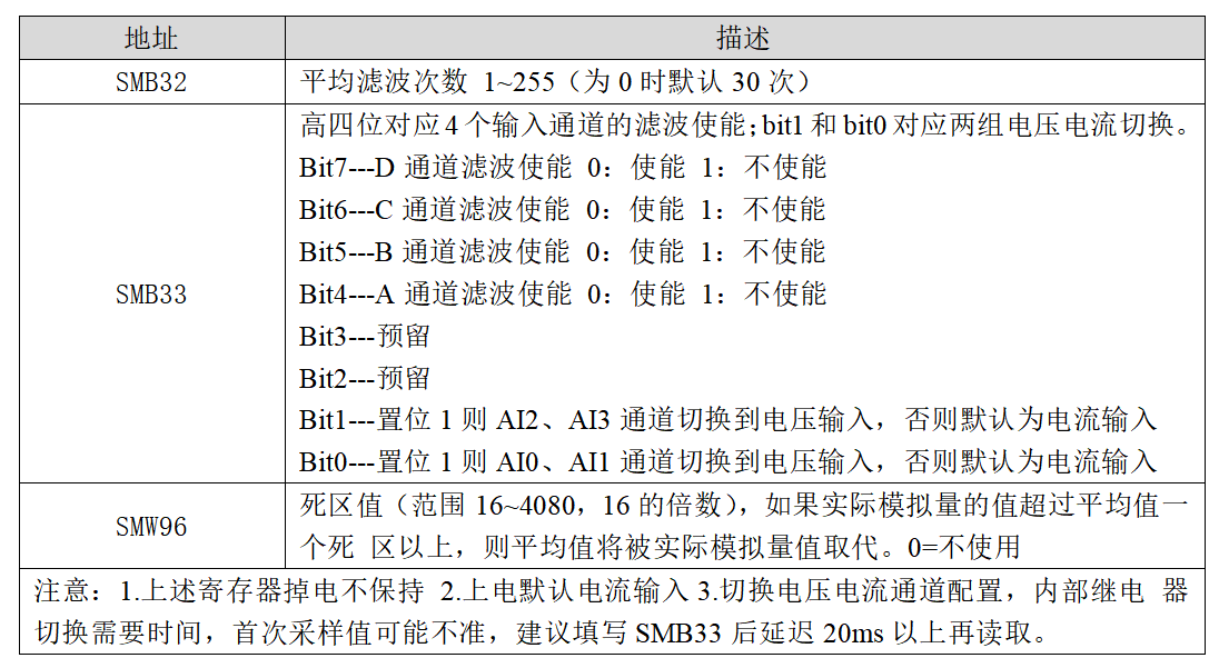 伟德体育官方平台首页