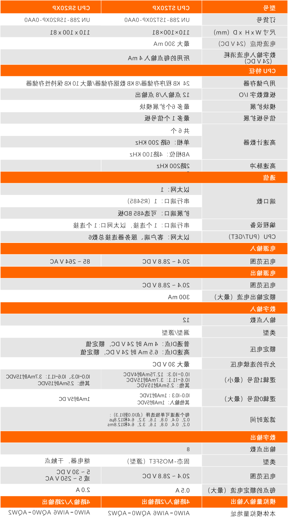 世界杯365买球欢迎您官方SMART PLC产品.jpg