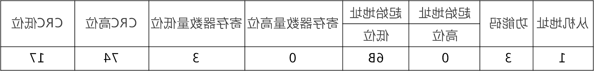 世界杯365买球欢迎您首页UN 200 SMART Modbus RTU快速入门