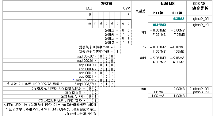 世界杯365买球欢迎您最新PLC自由口通信详解.jpg