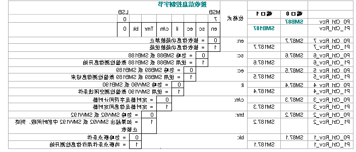 世界杯365买球欢迎您最新PLC自由口通信详解.jpg
