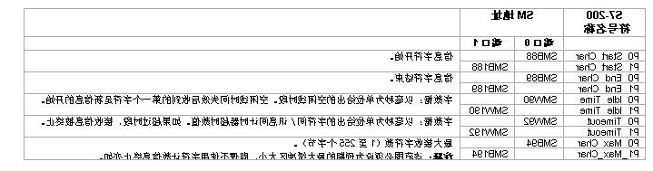 世界杯365买球欢迎您最新PLC自由口通信详解.jpg