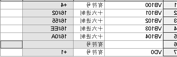 世界杯365买球欢迎您最新PLC自由口通信详解.jpg