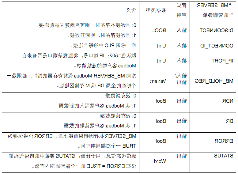 世界杯365买球欢迎您CPU124E与S71200组网通讯.jpg