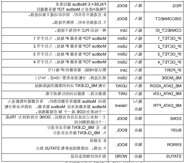 世界杯365买球欢迎您CPU124E与S71200组网通讯.jpg