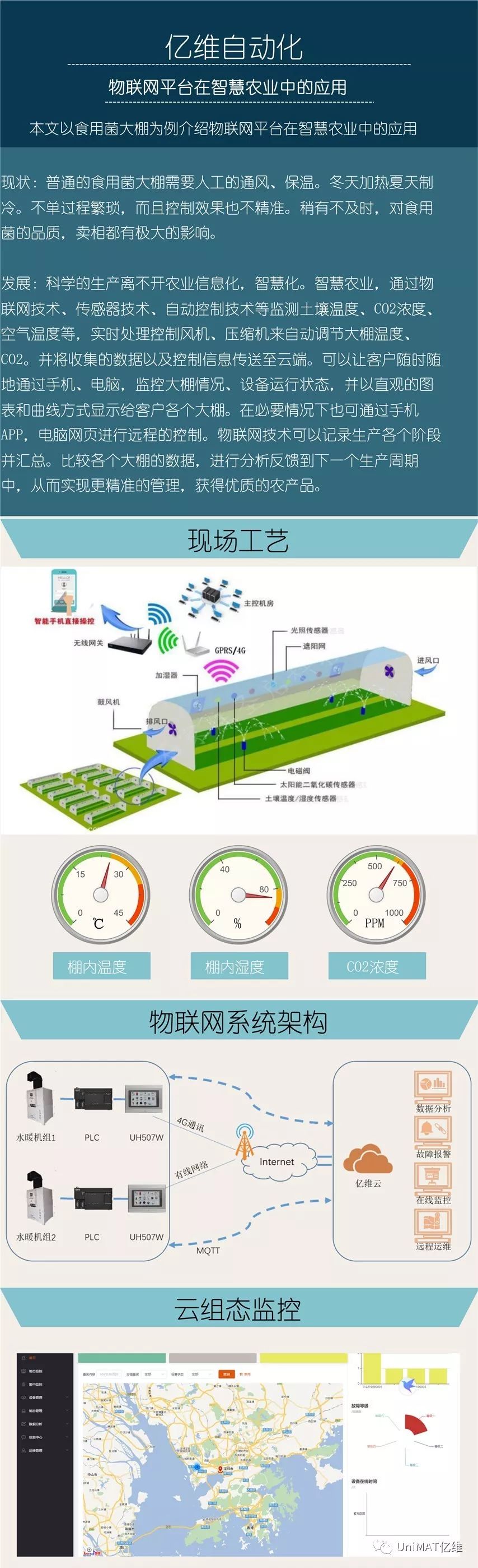 世界杯365买球欢迎您物联网云平台在智慧农业中的应用