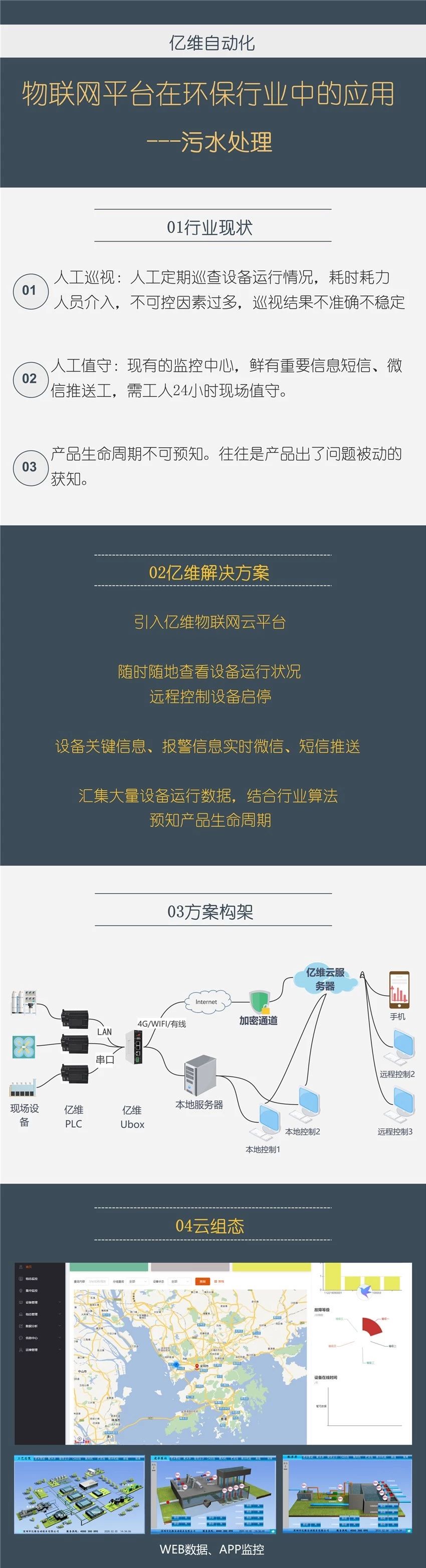 世界杯365买球欢迎您物联网在环保行业中的应用