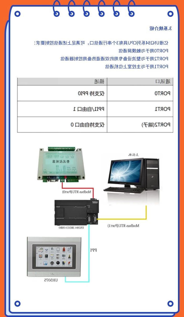 UniMAT PLC在电力行业中的应用