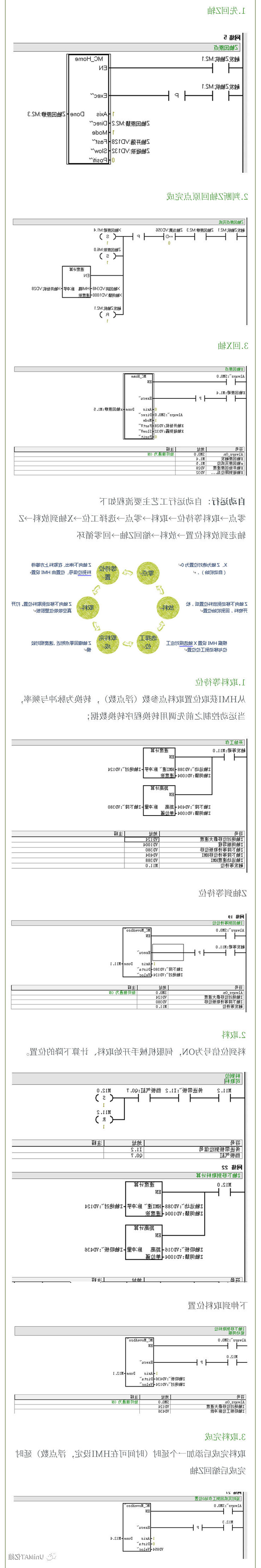 世界杯365买球欢迎您首页CPU124E在吸板机中的应用